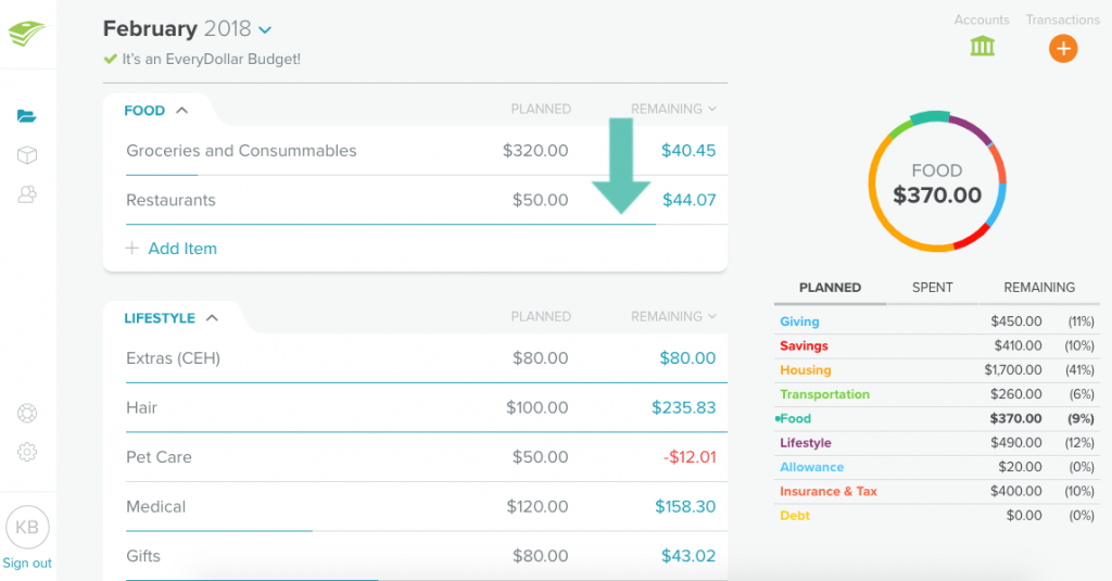 you need a budget vs every dollar