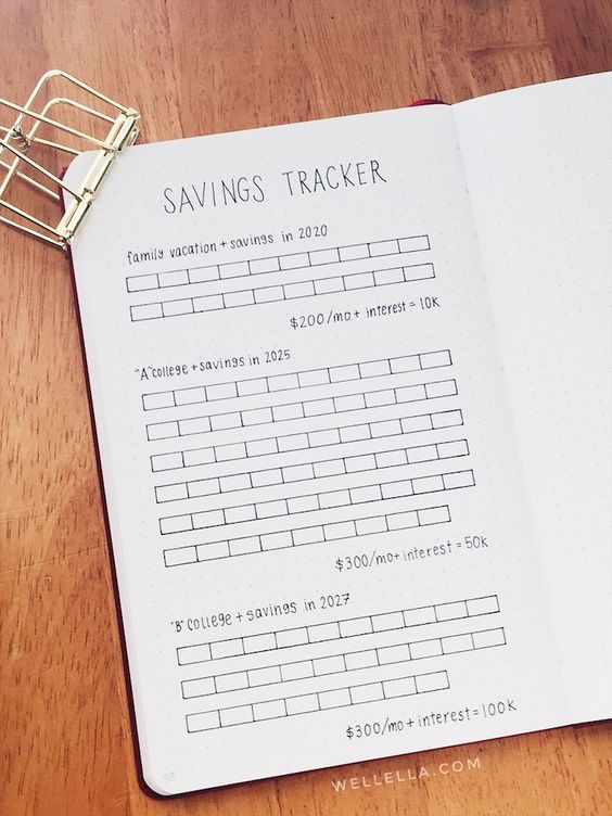 Bullet Journal Mood Trackers - Wellella - A Blog About Bullet Journaling