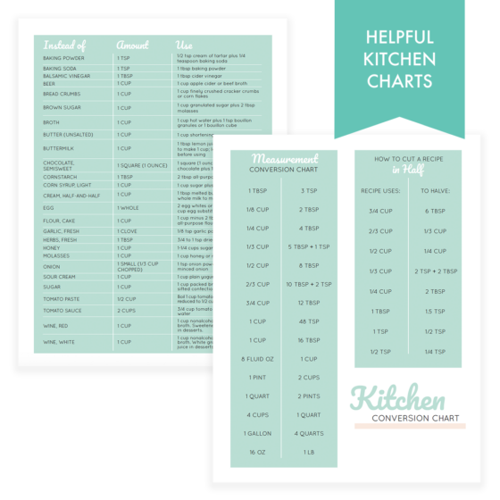 Recipe Build Chart.pdf Total Recipe Organization: How to Make Your Dream Recipe Binder